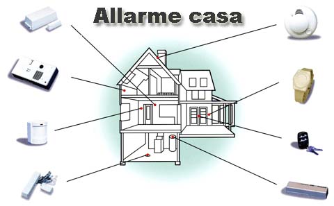 Antifurto casa prezzi e consigli Prezzo allarme casa